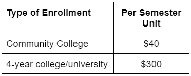 Tuition Fee Chart